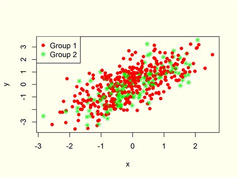 scatterplot in r studio.